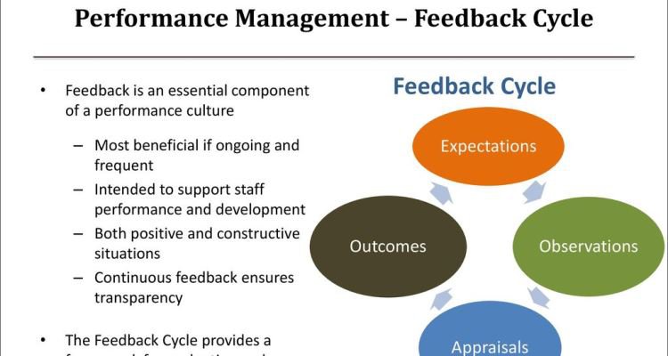 Feedback Essential Communication Protocols Performance