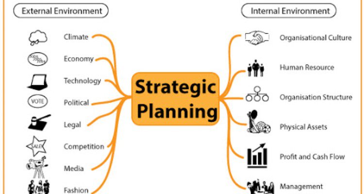 Adopting Fundamental Performance Strategies in Changing Business Environment