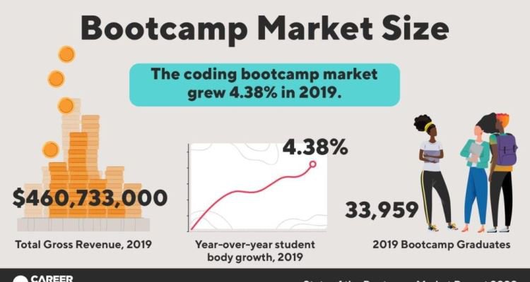 Increase Client Retention with Boot Camp Marketing Strategies