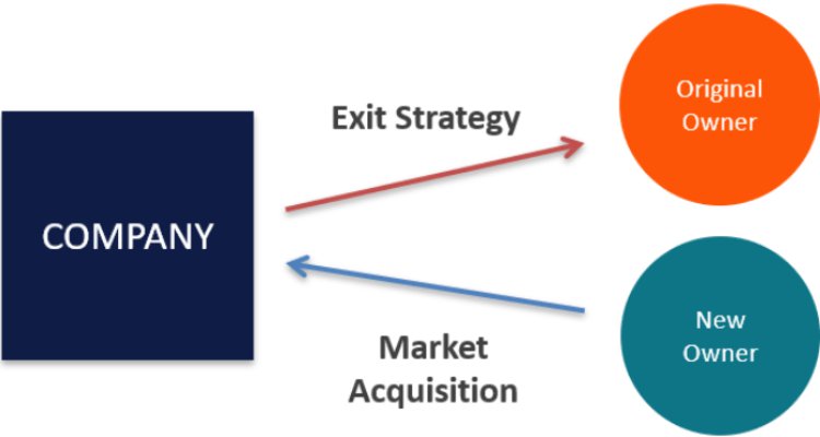 Effective Planning In Your Business Exit Profit Strategy
